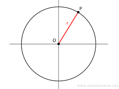 the radius of a circumference