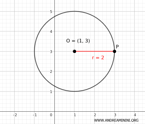 example of a circumference