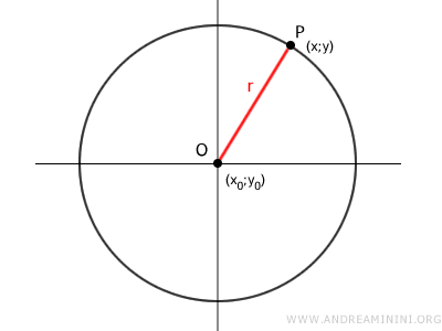 a circle