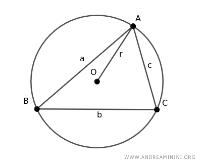 the triangle inscribed in the circle