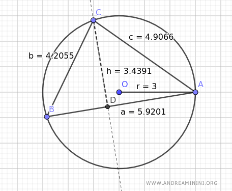 example of a triangle inscribed in a circle