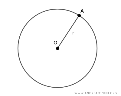 an example of a circle