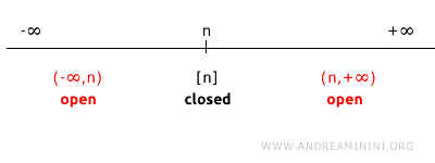 example