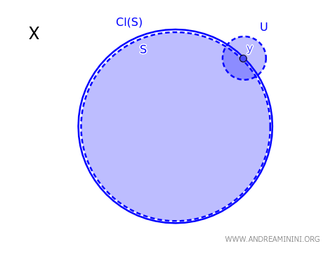 visual example