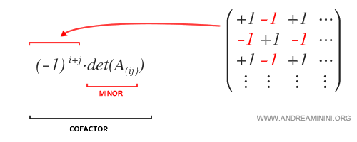 The difference between the corresponding minor and the algebraic complement (cofactor)