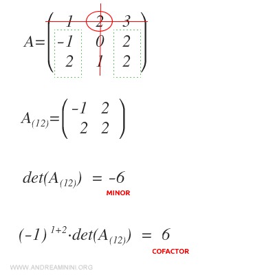 Another example of cofactor calculation