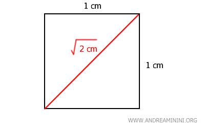 example