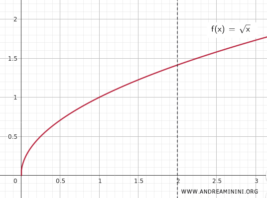 graph of a continuous function on a compact set
