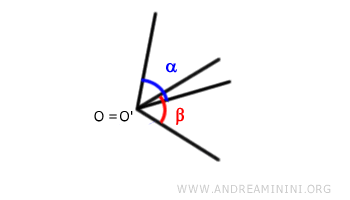 Overlaying the vertices of the angles