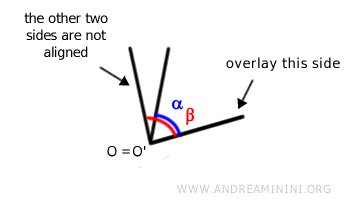 These angles are not congruent