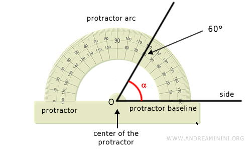 Measuring the angle's size