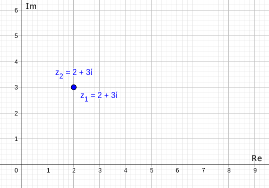 Comparing Complex Numbers: Equality and Ordering Explained - Andrea Minini