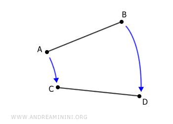 example of comparing two segments