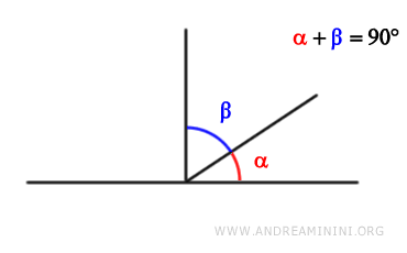 example of complementary angles