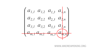 An example of a complementary submatrix