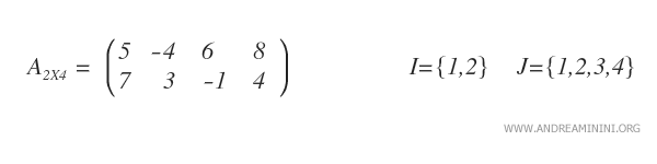 An example of a matrix