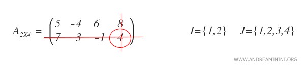 Calculating the complementary matrix of element a2,4
