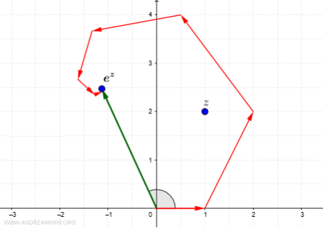 Complex exponential function