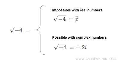 Square root of a negative number using complex numbers