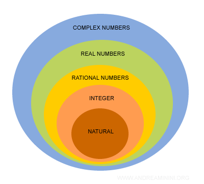 Numerical sets