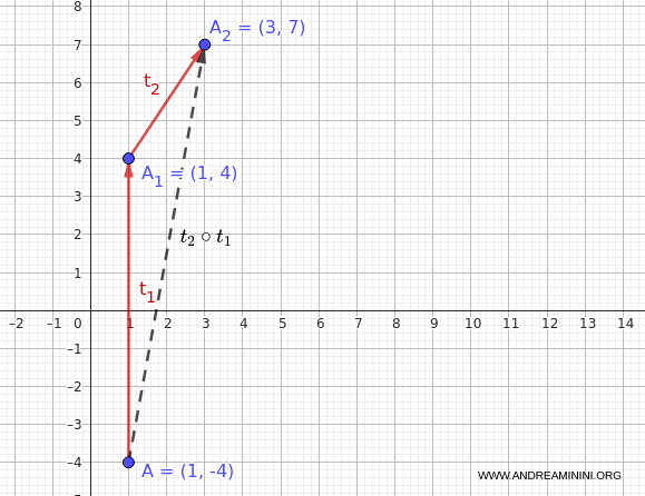 final result of t2 after t1