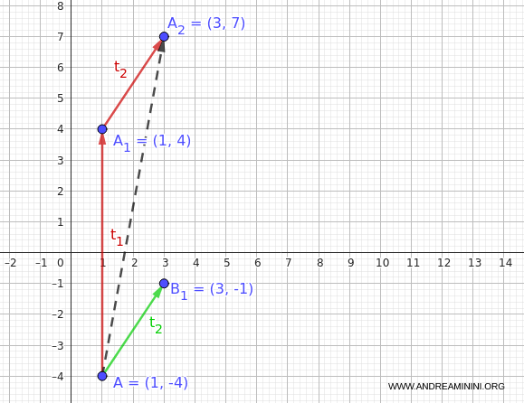 intermediate result after applying t2 before t1