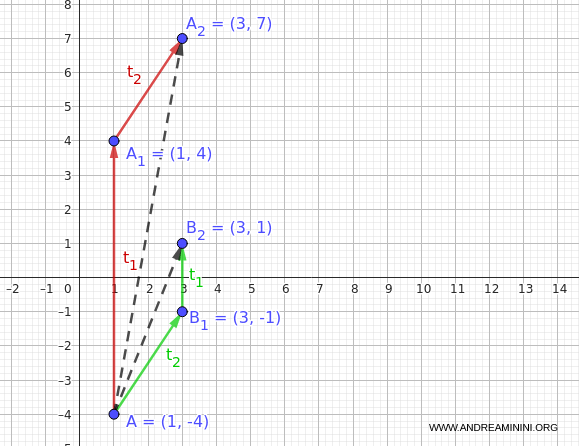 final result of t1 after t2