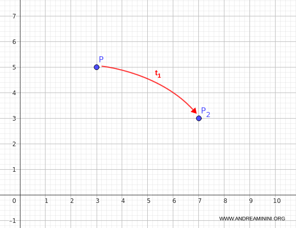 composite with inverse returns original point
