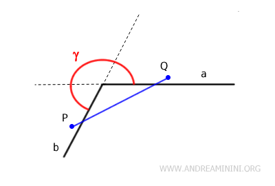 given two points, the segment connecting them is not entirely within the angle