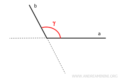 an example of a convex angle