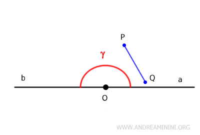 the straight angle is a convex angle