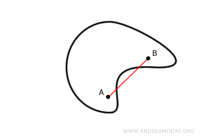 example of a concave shape