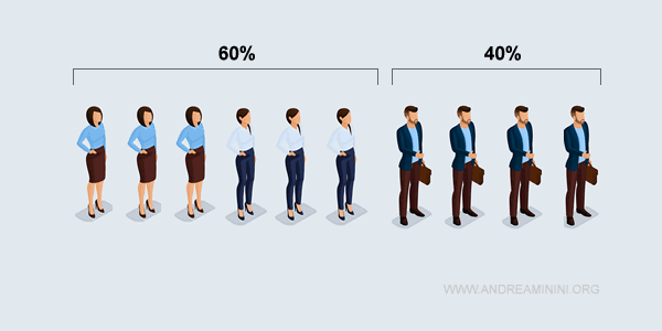 statistical population