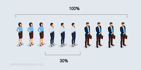 probability of a woman wearing pants
