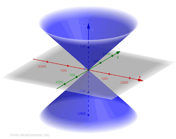 a double cone