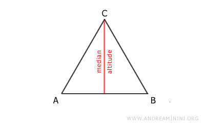 example of equal figures