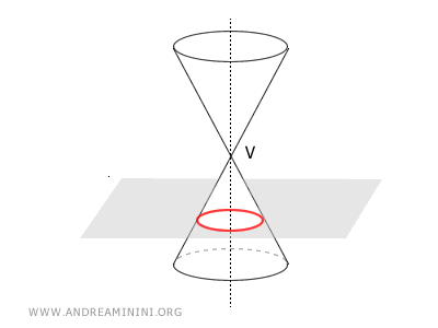 example of a circle