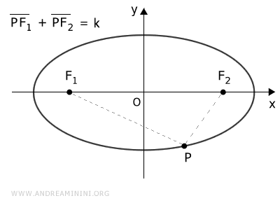example