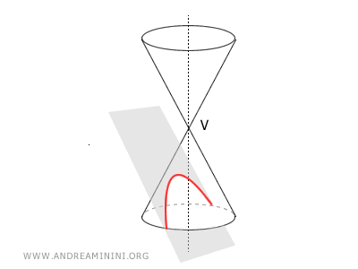 example