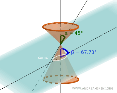 Example