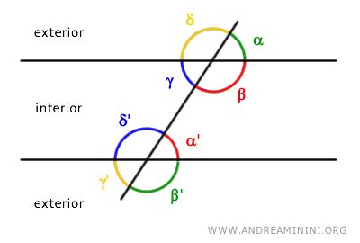 conjugate angles