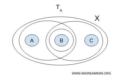 example of a connected space