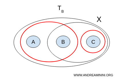 example of a disconnected space with topology B