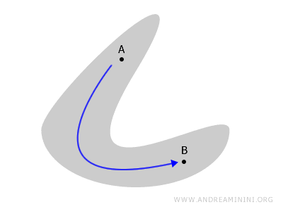 an example of a connected space