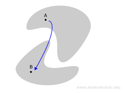 an example of a disjoint space