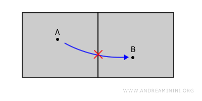 an example of non-connected spaces