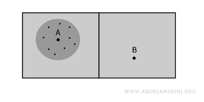 example of local connectivity