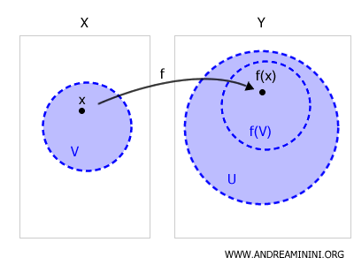 example