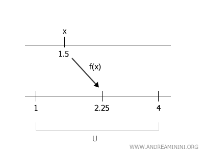 example