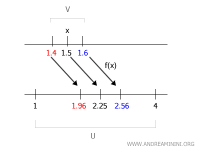 example